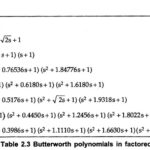 Butterworth Polynomials