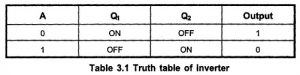 CMOS Inverter Working Principle | Truth Table - EEEGUIDE.COM