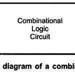 Combinational Circuit