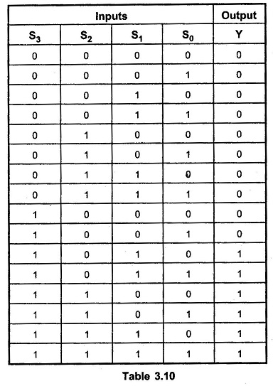 8 bit adder truth table - lasopagraphics