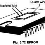 Erasable Programmable Read Only Memory (EPROM)