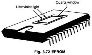 Read more about the article Erasable Programmable Read Only Memory (EPROM)