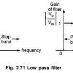 Frequency Response for Low Pass Filter and High Pass Filter