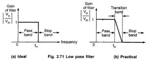 Read more about the article Frequency Response for Low Pass Filter and High Pass Filter