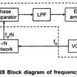 Frequency Multiplier using PLL 565