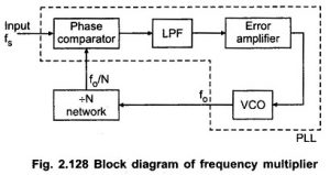 Read more about the article Frequency Multiplier using PLL 565