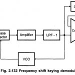 Frequency Shift Keying Demodulator Working