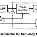 Frequency Translator using PLL