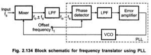 Read more about the article Frequency Translator using PLL