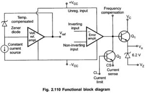 IC 723 Voltage Regulator | Functional Block Diagram of IC 723