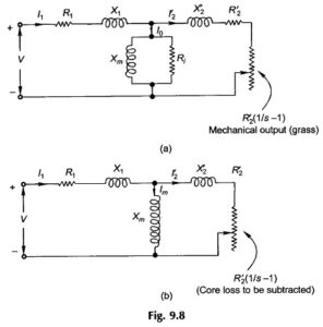 Read more about the article Induction Motor Equivalent Circuit