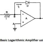 Logarithmic Amplifier using Diode