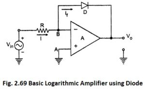 Read more about the article Logarithmic Amplifier using Diode