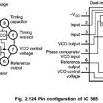 IC 565 PLL