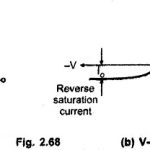 Op Amp with Diode Circuit