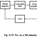 PLL FM Detector or Demodulator