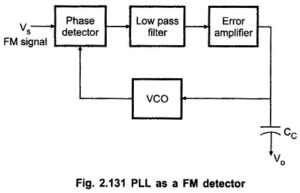 Read more about the article PLL FM Detector or Demodulator