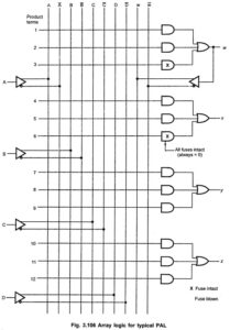 Programmable Array Logic (PAL) | Block Diagram Of PAL