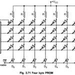 Programmable Read Only Memory (PROM)