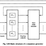 Sequence Generator in Digital Electronics