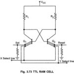 What is RAM?