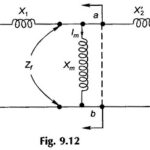 Torque Slip Characteristics of Induction Motor