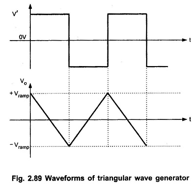 Triangular Wave Generator | EEEGUIDE.COM