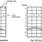 What is Semiconductor Memory?