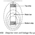 Deep Bar Rotor Induction Motor