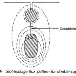 Double Cage Rotor Induction Motor