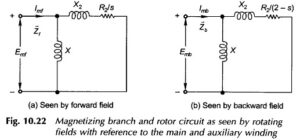 Read more about the article Equivalent Circuit of Single Phase Induction Motor