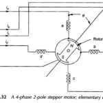 Four Phase Stepper Motor