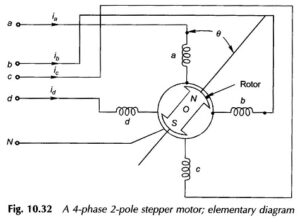 Read more about the article Four Phase Stepper Motor
