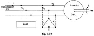 Read more about the article Induction Generator Transmission Line Diagram