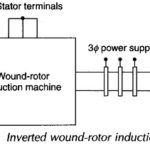 Inverted Induction Motor