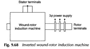 Read more about the article Inverted Induction Motor