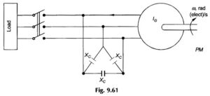 Read more about the article Isolated Induction Generator