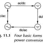 Motor Control by Static Power Converters