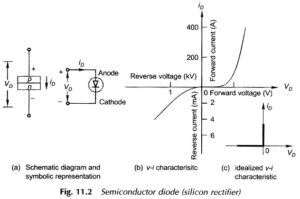 Read more about the article What is Semiconductor Diode?