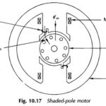 Shaded Pole Motor Working Principle