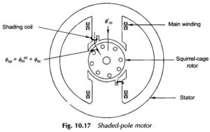 Read more about the article Shaded Pole Motor Working Principle