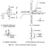 What is Silicon Controlled Rectifier (SCR)?