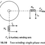 Single Phase Two Winding Motor