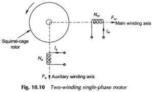 Read more about the article Single Phase Two Winding Motor