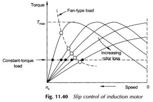 Read more about the article Speed Control of Induction Motor