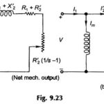 Starting Methods of Induction Motor