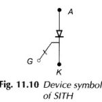 Static Induction Thyristor (SITH) – Symbol and its Workings