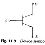 Static Induction Transistor (SIT)