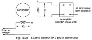 Read more about the article Two phase AC Servo Motor