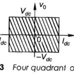 What is Power Electronic Converter?